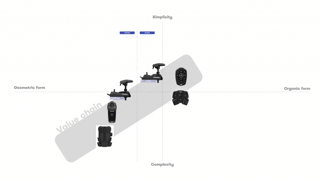 Industrial design process screenshot